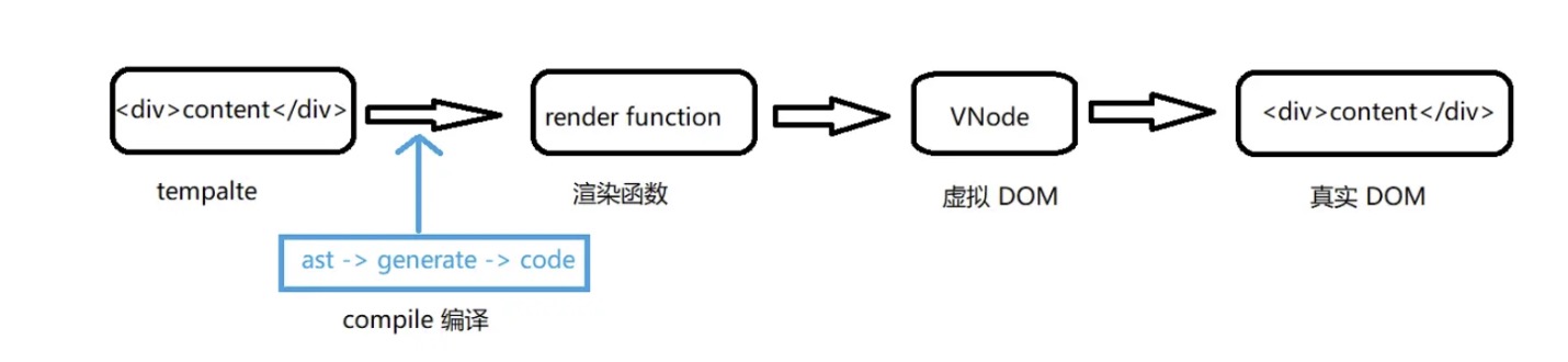 vue_007