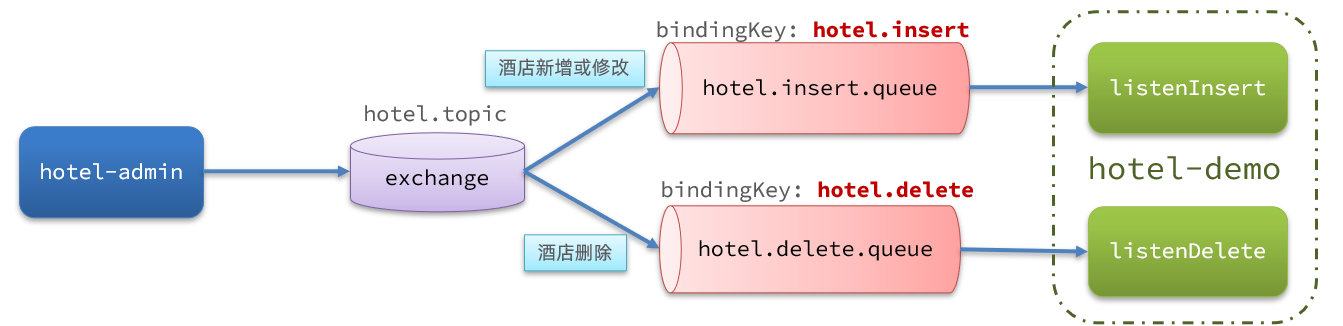 image-20240707195357282